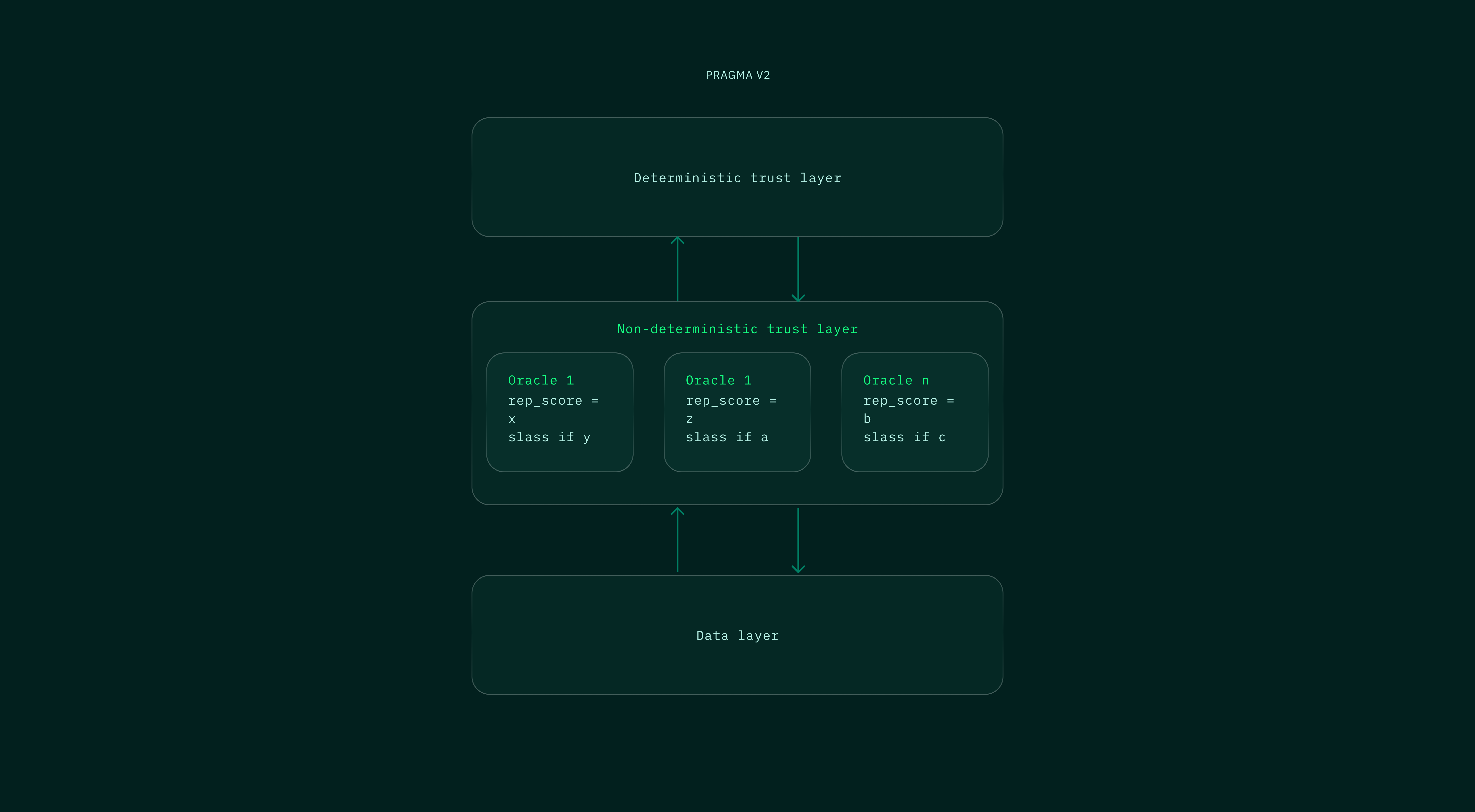 flowchart contracts