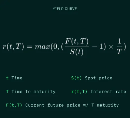 yield-curve-formula